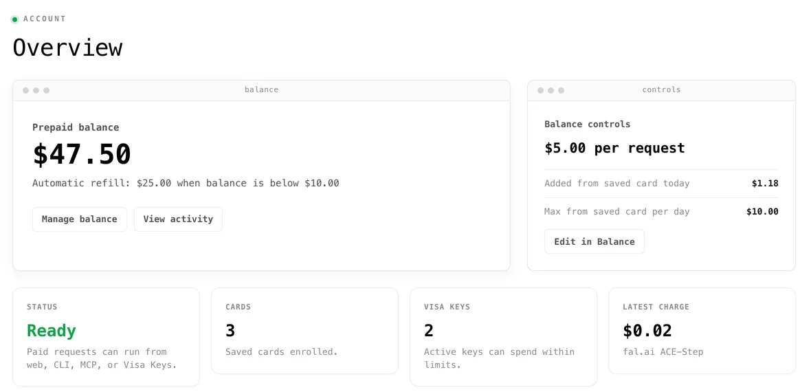 Visa CLI account overview I built: prepaid balance, per-request controls, status, cards and Visa Keys (preview data)